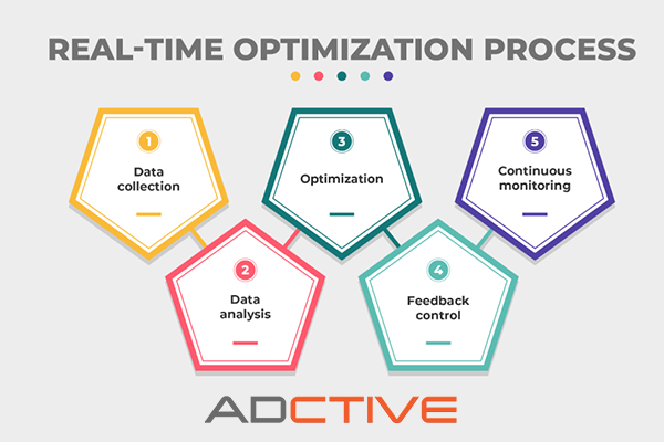 Optimization Strategies